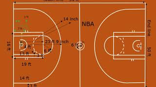Basketball court size standard Basketball court di
