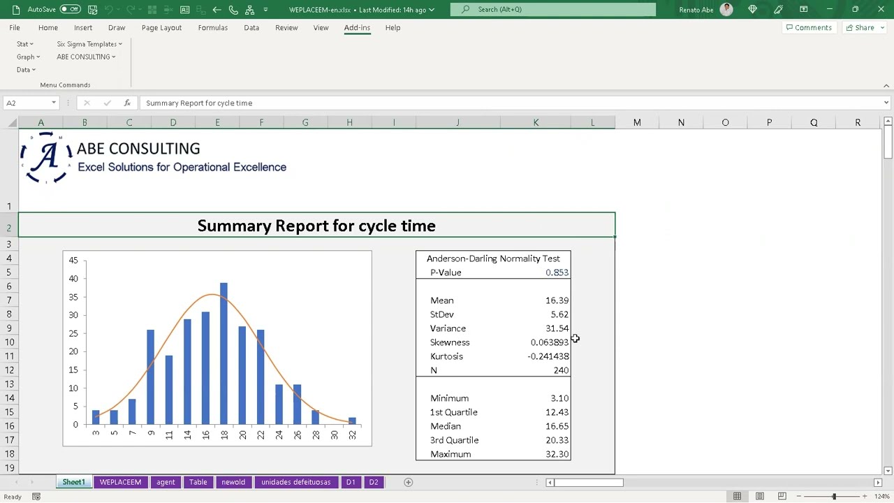 Graphical Summary and Normality Test