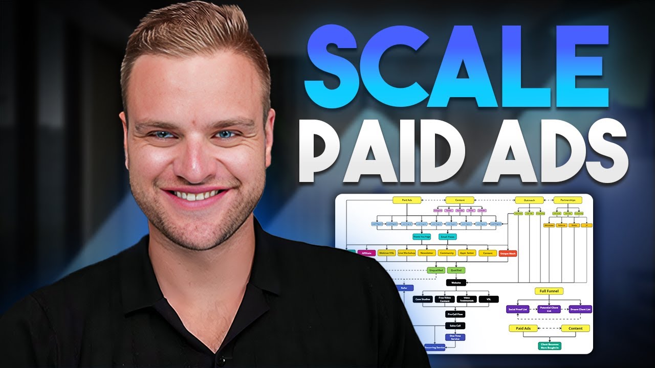 The Four Types of Ad Funnels You Need To Master