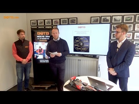 Results of BOTB Lifestyle Competition – Week 46 2019