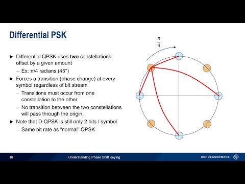 Understanding Phase Shift Keying