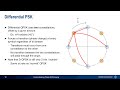 Understanding Phase Shift Keying