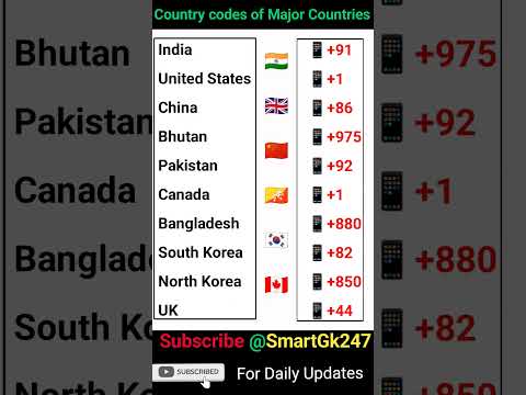 International Country Codes | country codes of major countries #sports #country