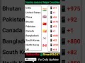 International Country Codes Country Codes Of Major Countries Sports Country