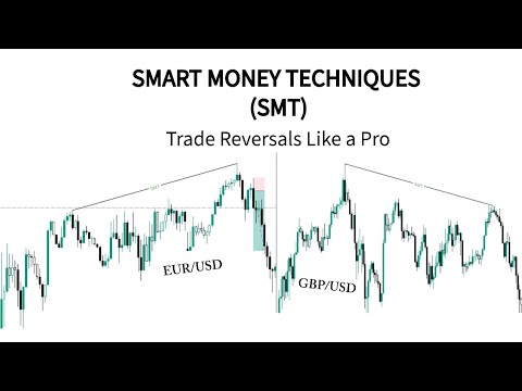 SMT Divergence - The Smart Money Trick You're Missing!