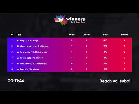 23:55 D.Kharchenko / M.Brylliantov - A.Yermakov / O.Haidarenko| Winners Beach Volleyball