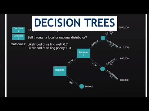 Decision Trees for CIMA P1 & P2 Students