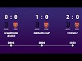 Juventus vs Arsenal - Head to Head history timeline 1980 - 2022