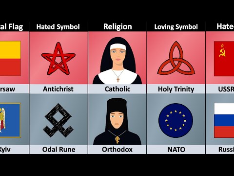 Poland vs Ukraine - Country Comparison