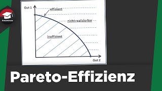 Pareto-Effizienz einfach erklärt - Paretoprinzip - Pareto Effizienz De