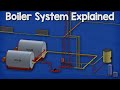How A Boiler Fan Coil Unit Air Handling Unit And Pump Work Together HVAC Heating System