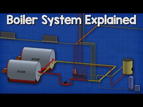 How a boiler, fan coil unit, air handling unit and pump work together HVAC - Heating System 🔥🔥🔥 Video