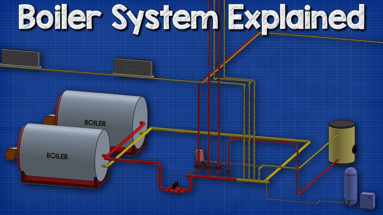 How a boiler, fan coil unit, air handling unit and pump work together HVAC - Heating System 🔥🔥🔥