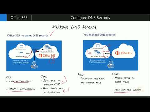 01 Introduction to Microsoft Office 365 full course tutorial 70 346