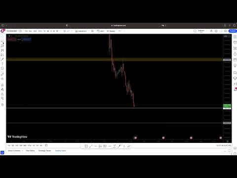 Daily analysis GOLD 27/09/2023