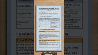 160 Vendors, 6 Weeks, 1 Analyst #VendorRiskManagement #CreditUnionCompliance #Shorts