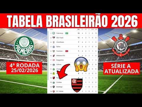 PALMEIRAS LEADERS - 2026 BRAZILIAN CHAMPIONSHIP TABLE - 2026 BRAZILIAN CHAMPIONSHIP STANDINGS TODAY