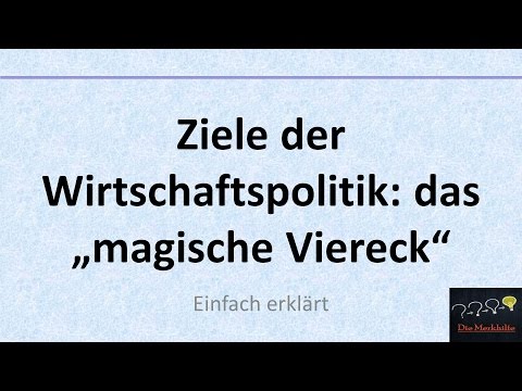 Objectives of economic policy: the "magic square" (old version)