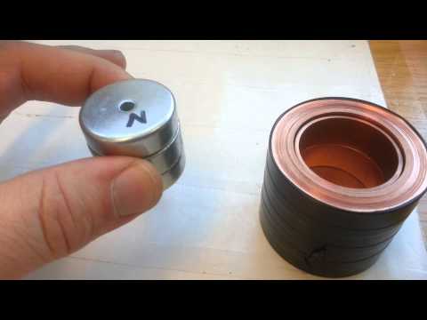 Eddy Current - parallell vs perpendicular magnetic field.