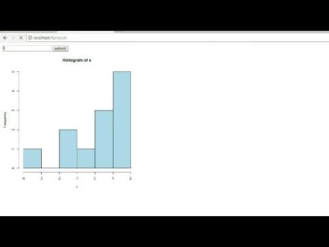 Integrating PHP and R