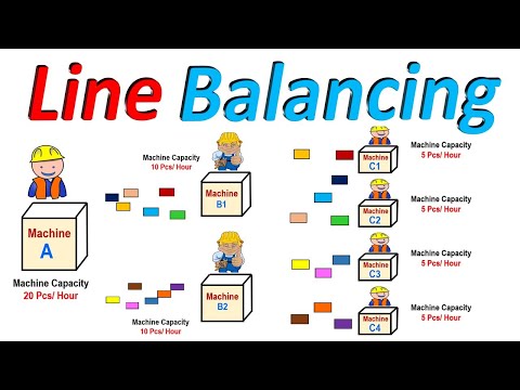 𝐋𝐢𝐧𝐞 𝐁𝐚𝐥𝐚𝐧𝐜𝐢𝐧𝐠 | Production Line Balancing ? | Assembly Line Balancing in operations management Video