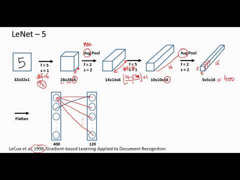 A first non technical look at CNNs in Hindi