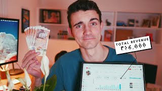 How Much I Earned in 2020... after 7 years of losing money