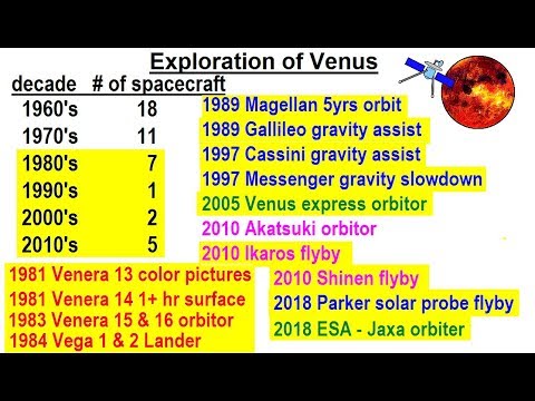 Astronomy Ch 11 Venus 1 of 61 Basic Properties