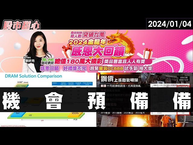 01/04【甜心盤後影音】機會預備備！金龍年感恩回饋大摸彩