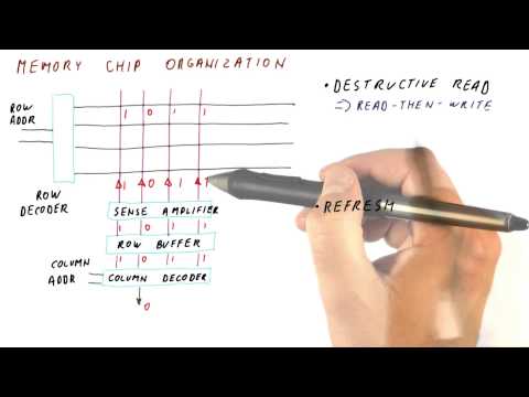 Memory Chip Organization Part 2 - Georgia Tech - HPCA: Part 4