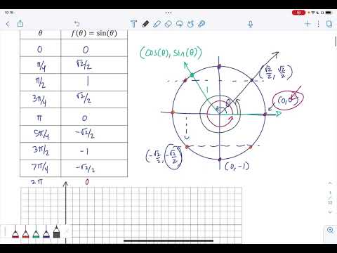 MTH 112 Graph of Sine