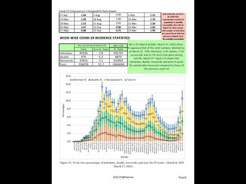 Daily Covid-19 Report on Bangladesh: No-359-Date-31032021