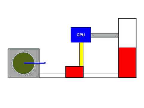 Personal Computer Architecture