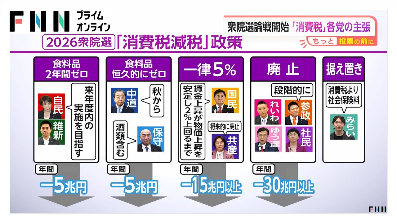 【解説】衆院選論戦開始「消費税」各党の主張