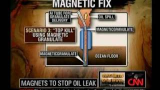 Dr. Rainer Meinke _ Advanced Magnet Lab. Inc. _ Magnetic Solution_BP Oil Spill.wmv