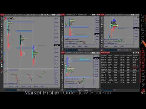 Daily Market Profile Review: 12/14/17