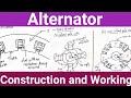 Construction and Working of Alternator | AC Generator | Tamil | Wisdom Krishna
