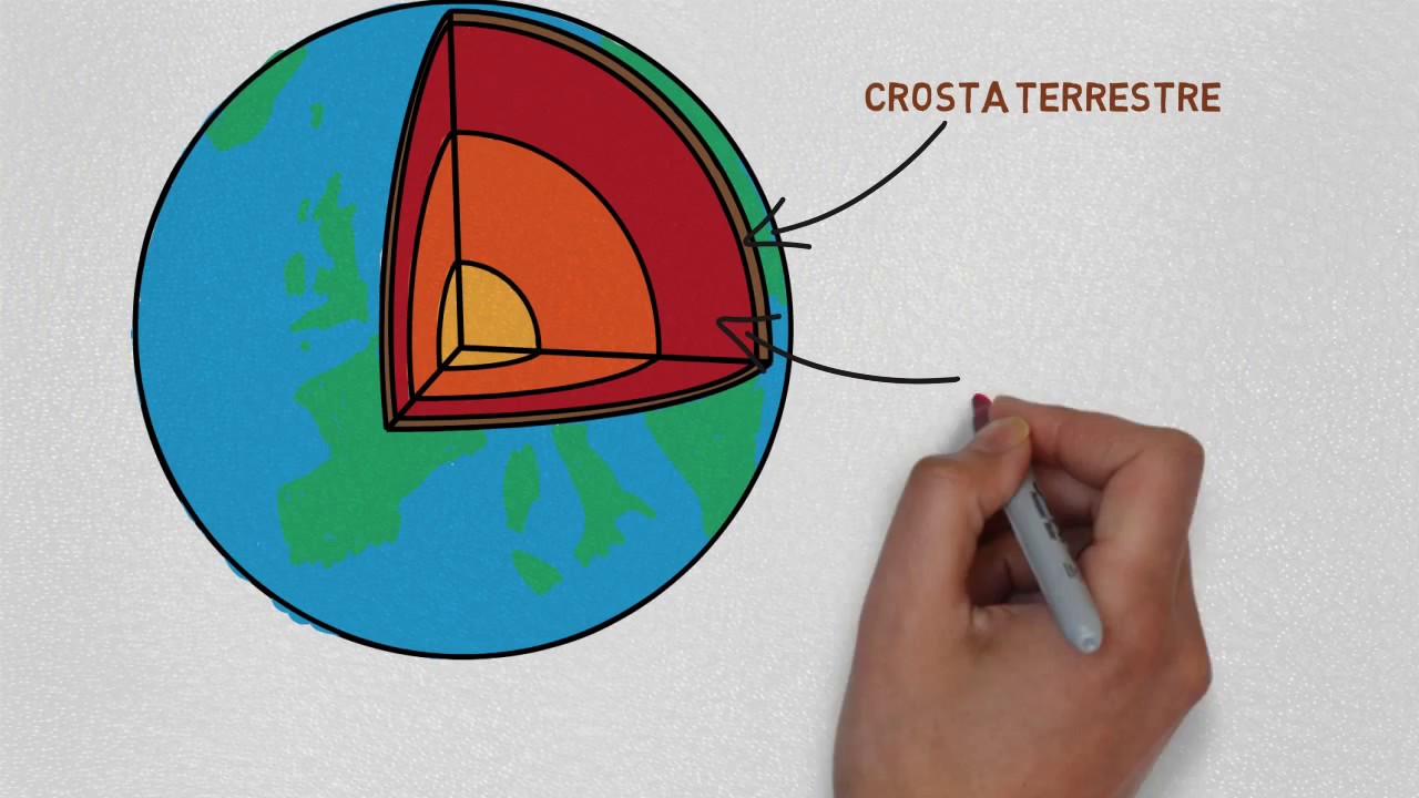 As Camadas da Terra