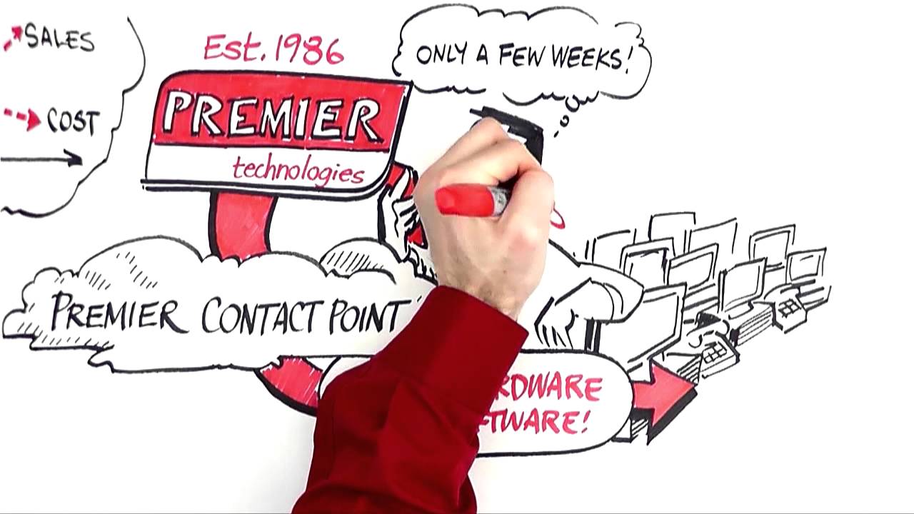 Premier Contact Point, Cloud Contact Centre, Hosted Contact Centre