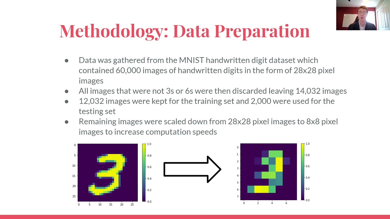 Quantum Deep Learning For Binary Classification