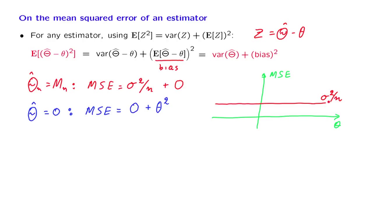 L20.4 On the Mean Squared Error of an Estimator