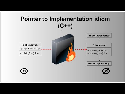 The Pointer to Implementation (pImpl) idiom in C++