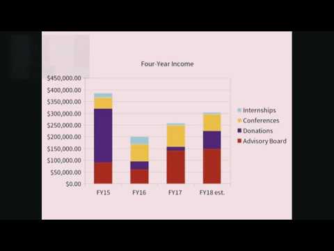 GUADEC 2018 - GNOME Board - GNOME Foundation AGM