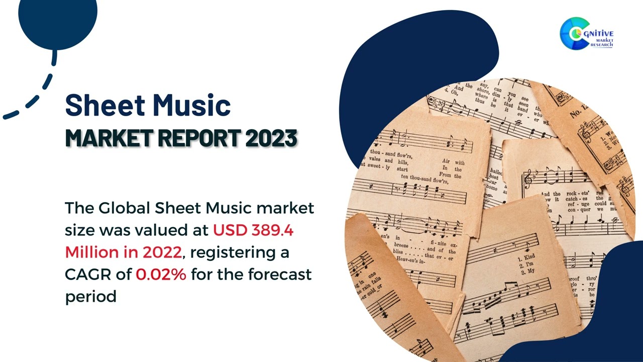 Sheet Music  Market Insights
