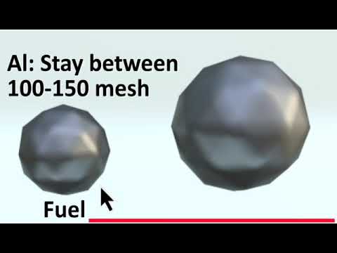 Homemade Primers - How Primers Work