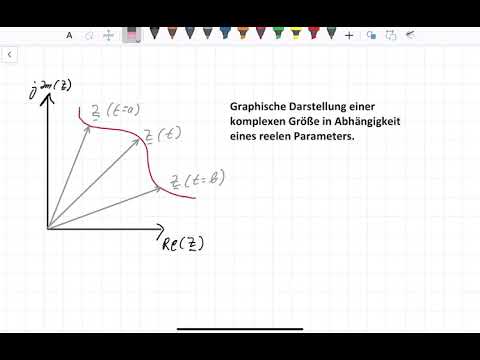 Ortskurven Einführung