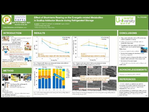 Effect of Short-term Raaring on the Energetic-related Metabolites