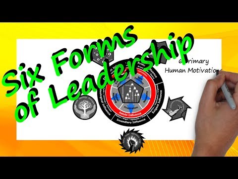 The Six Fundamental Forms of Leadership
