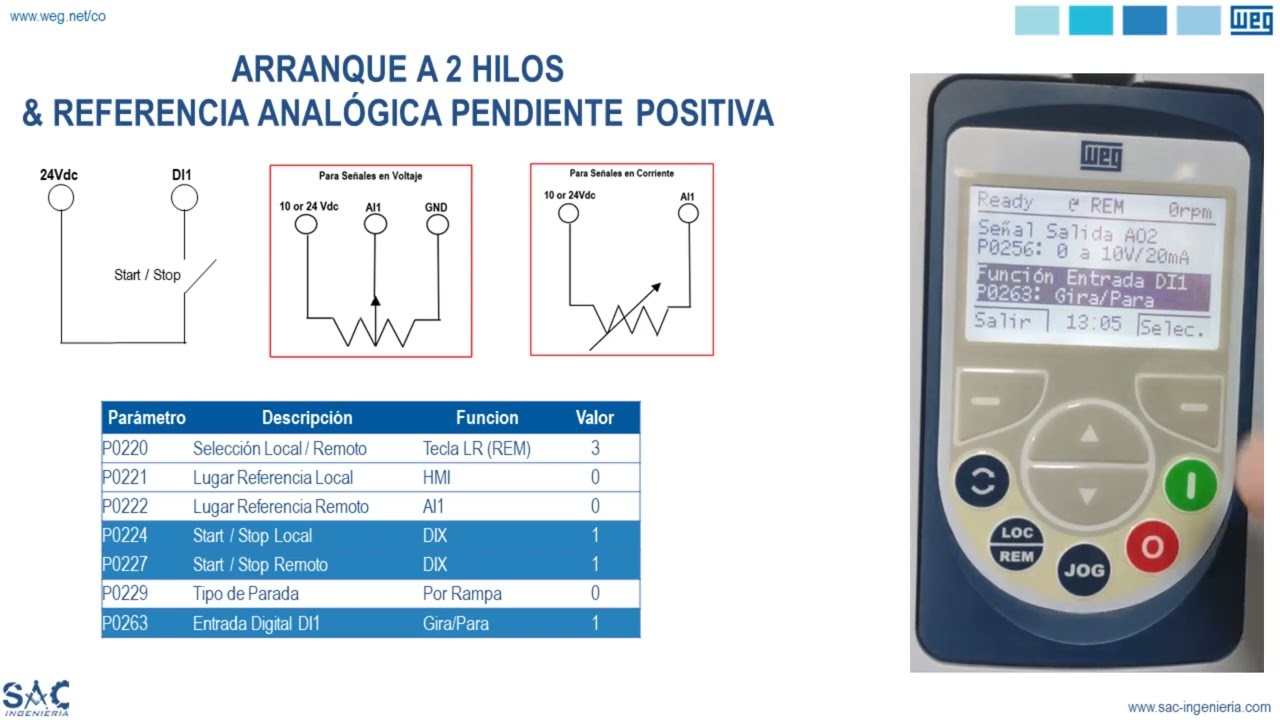 WEG CFW Series Arranque a 2 Hilos y Referencia Analógica Pendiente Positiva