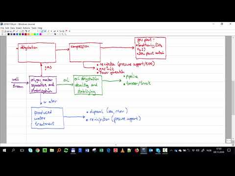 Production manifold flow equilibrium dry gas velocities in tubing